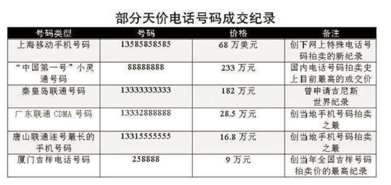 号码网——移动号码的便捷选择