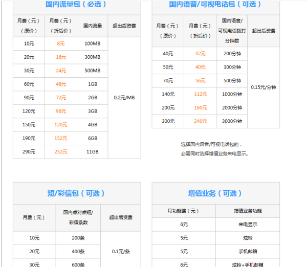 号码网龄解析——理解手机用户与通信服务的深度关系
