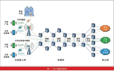 全国号码网，构建数字化时代的通信新秩序