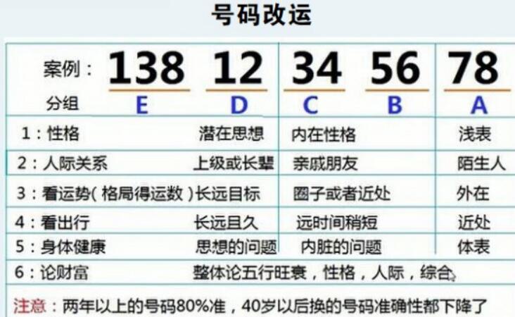号码网上选号技巧全解析