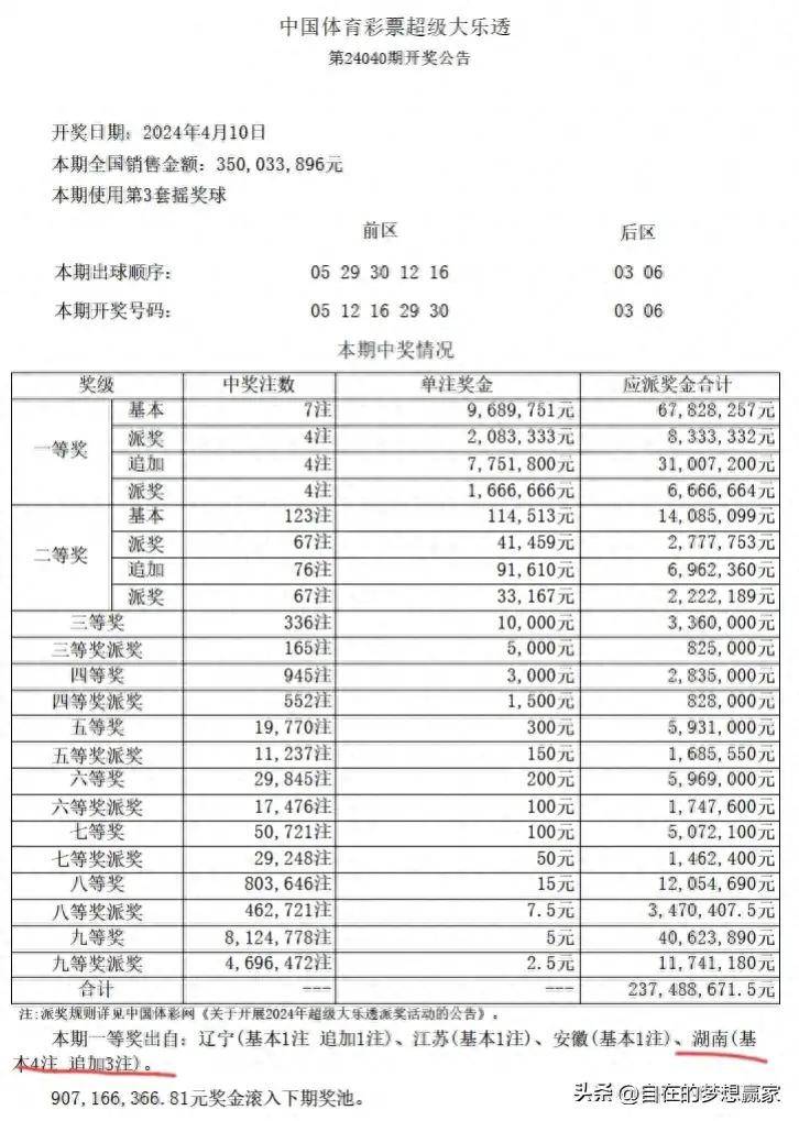 彩票专家免费预测大乐透，助您轻松中大奖！——专业汇总与深度解析篇（上）​1