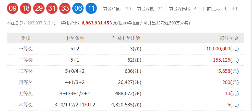 大乐透开奖结果查询与中奖金额揭秘