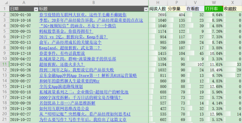解析7位数密码的组合数量