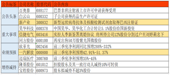 排五今日开机号和试机号的全面解析