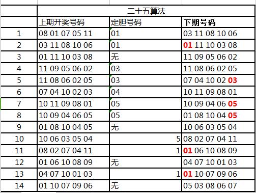 双色球投注计算器下载——轻松掌握彩票选号技巧