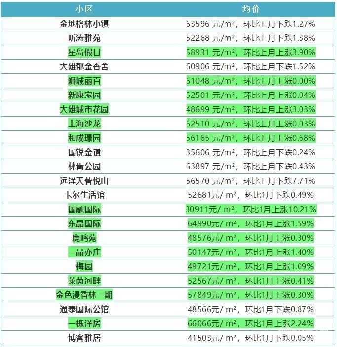大兴双色球红蓝走势图解析与预测