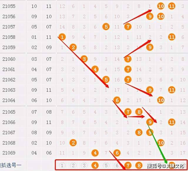 大乐透107期最新走势图解析