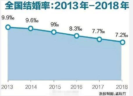 九零后结婚率统计数据深度解析