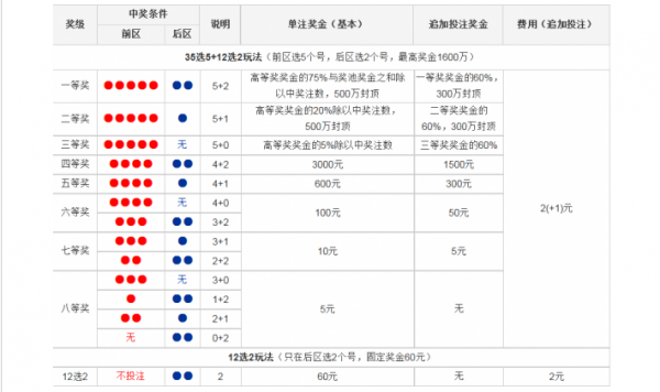 大乐透胆拖中奖计算器——轻松掌握奖金分配