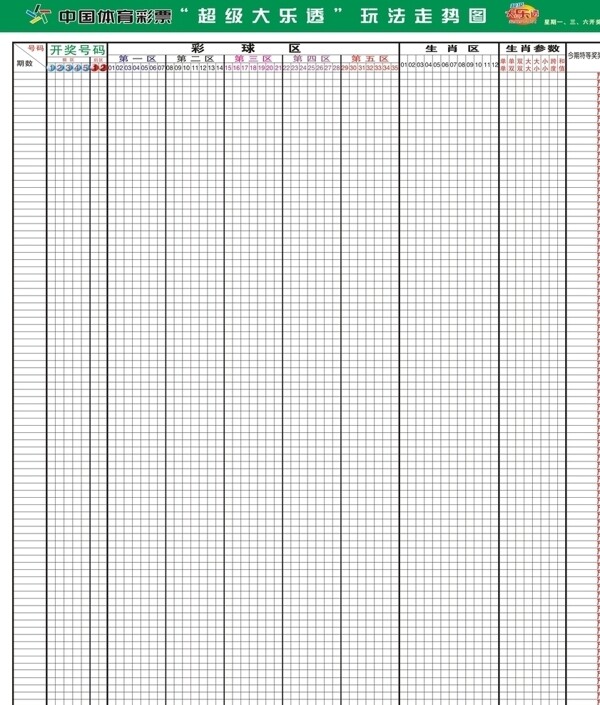 大乐透108期最新最全走势图解析