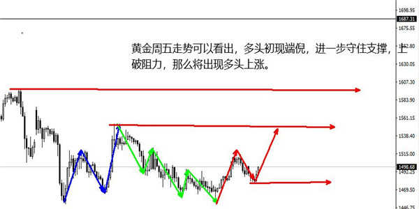 福彩23选五跨度走势图解析与策略