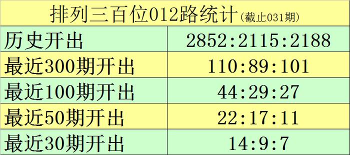 三地走势图综合版解析排列三大揭秘