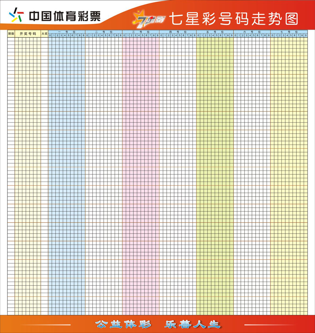 解析360体彩七星彩票基本走势图
