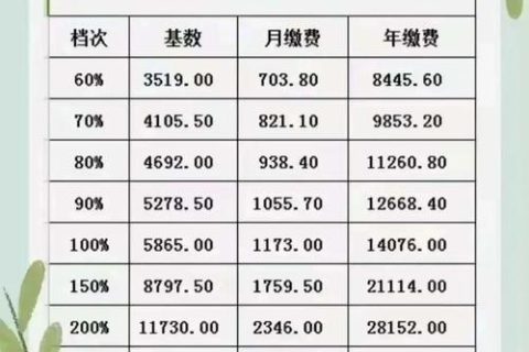 一倍社保缴纳金额是多少？