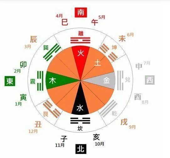 排列三和值走势图及时解析