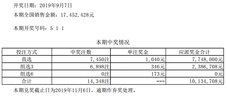 🇭HK特区福利中心官方网站（www.hk-lottery）的各项活动更是备受瞩目与关注香港最近开奖记录近15期开奖结果