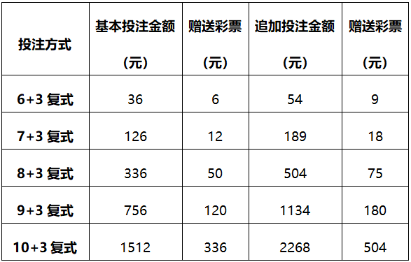 大乐透360复式计算方法详解