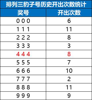 排列3开奖号码270的奥秘与解读