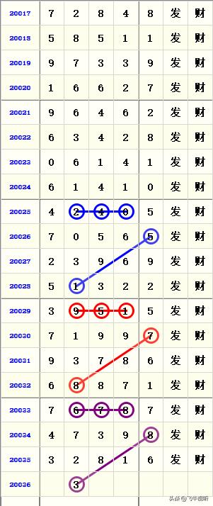 职业选择 第206页