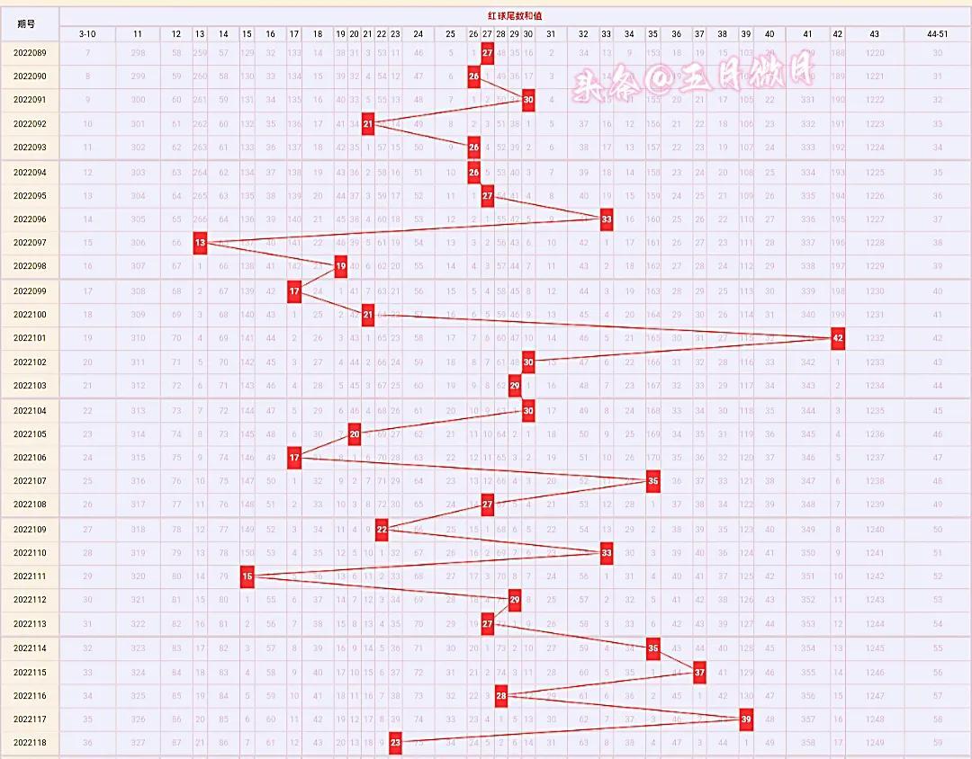 双色球2015年7月第XX期开奖揭晓，彩民期待惊喜时刻！—— 一次幸运的数字之旅与感悟人生的小故事分享。