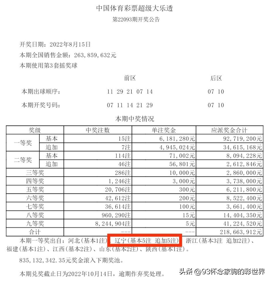 双色球2015年第4期开奖号码揭晓