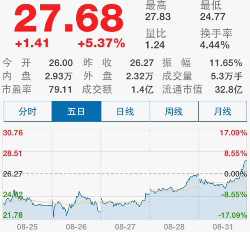 解析481走势图与彩票的奥秘