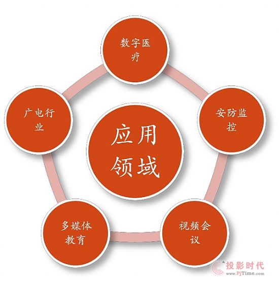 结果运用的重要性及其在各领域的应用