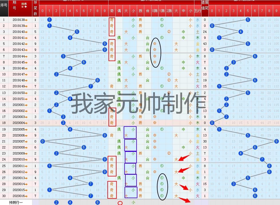 双色球号码顺序有要求吗？揭秘彩票选号规则与技巧！——一篇全面解析的指南文章