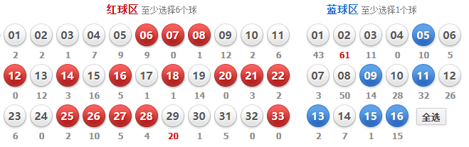 双色球号码重复现象分析