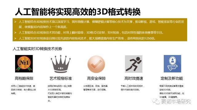 3D技术发展及其影响
