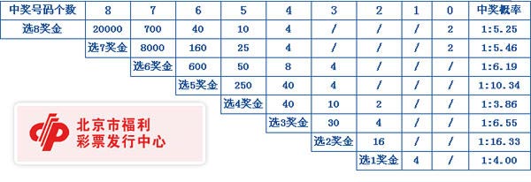 北京快乐8上下盘计划解析