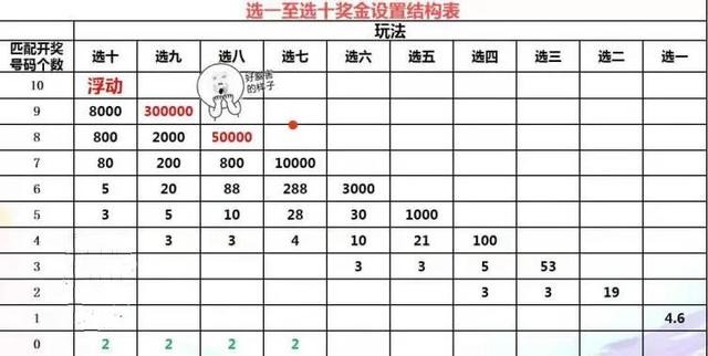 北京快乐8选十概率详解