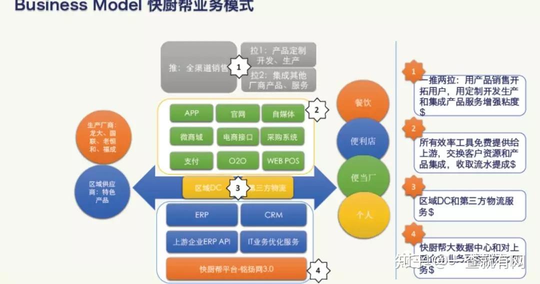 半成品菜批发供应商——打造高效、便捷的食材供应链