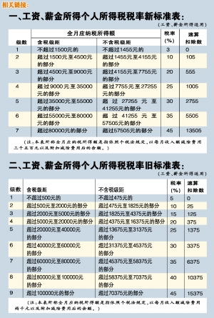 全年一次性奖金扣税标准详解