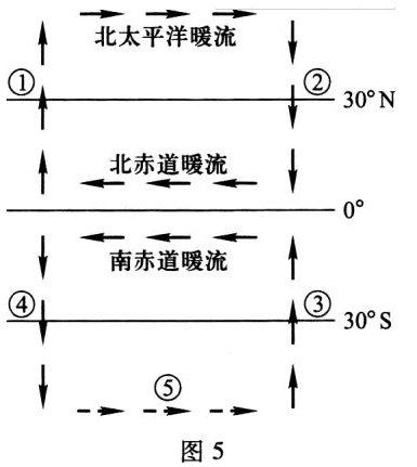 2013D走势图回顾与解析，从连线看历史趋势（以带连线的 早期数据为例）