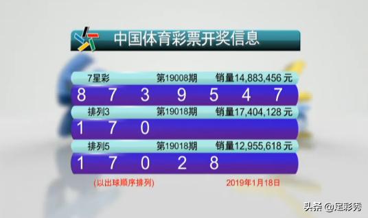 七星彩第21098期开奖结果揭晓，幸运数字等你来解读