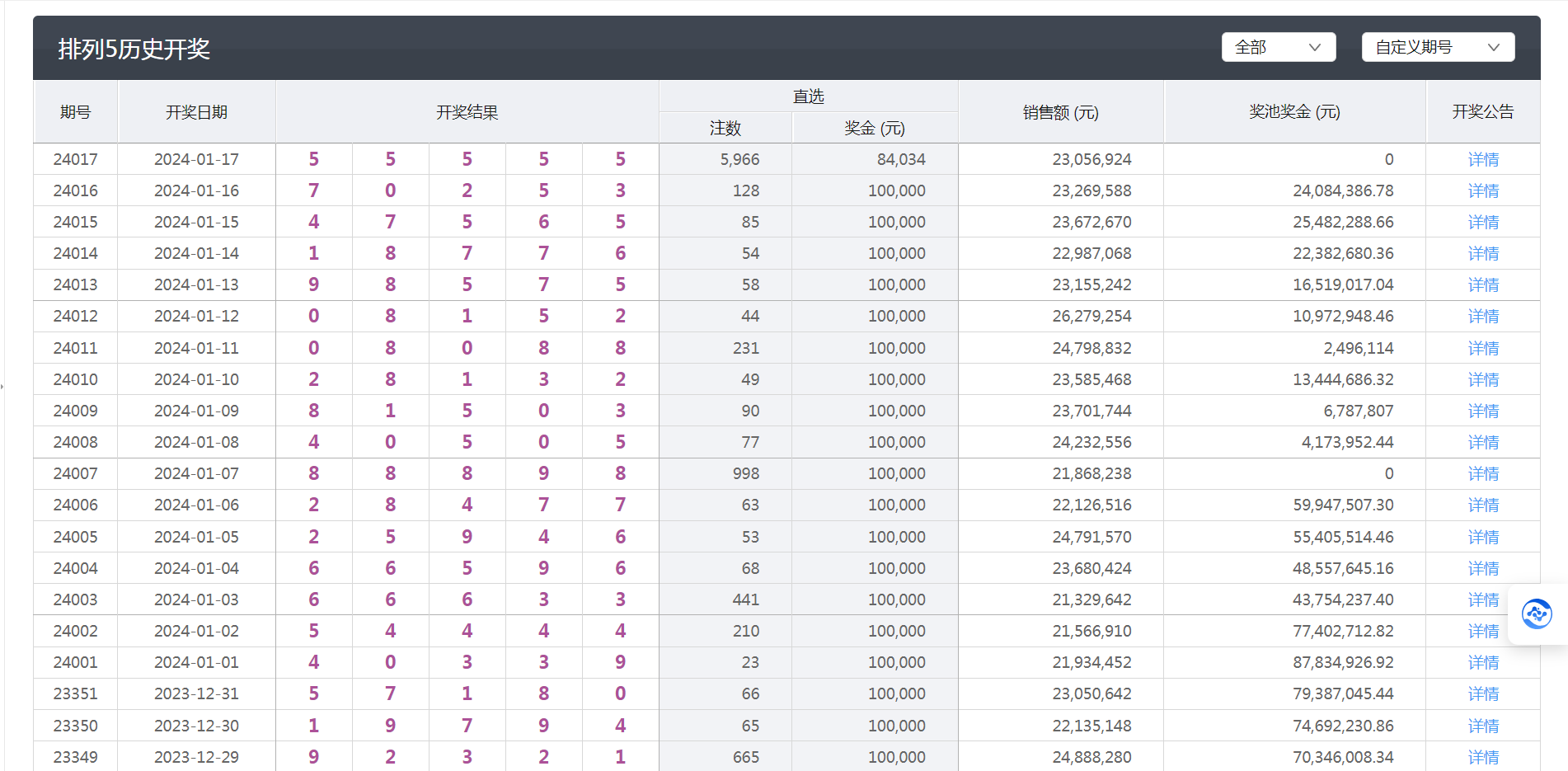 今晚排列5直播开奖结果查询