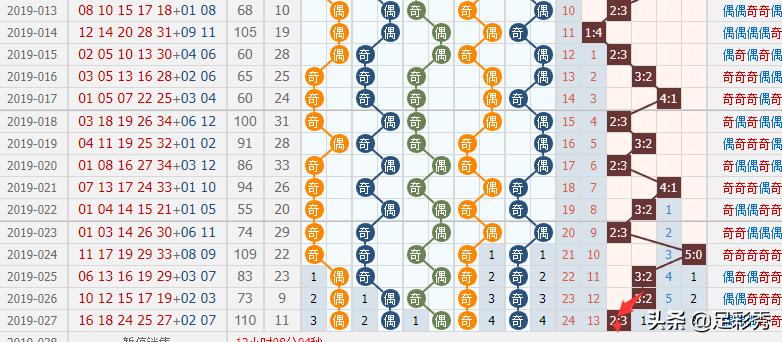 彩票查询表大乐透，揭秘数字背后的幸运之道与实用指南