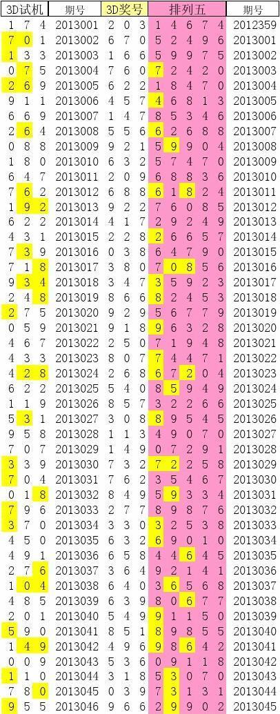 彩票的魅力与3D试机号揭秘之旅，从数字到梦想的距离探索记事录