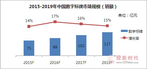3D50期历史开奖结果回顾与展望，探寻数字背后的规律和趋势分析