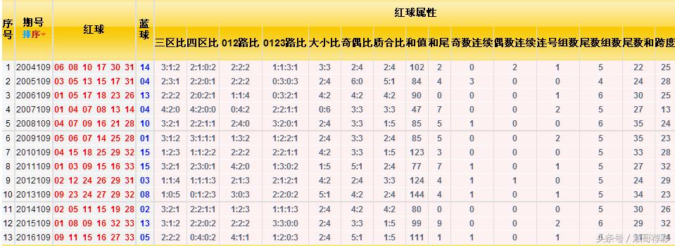 职业选择 第199页