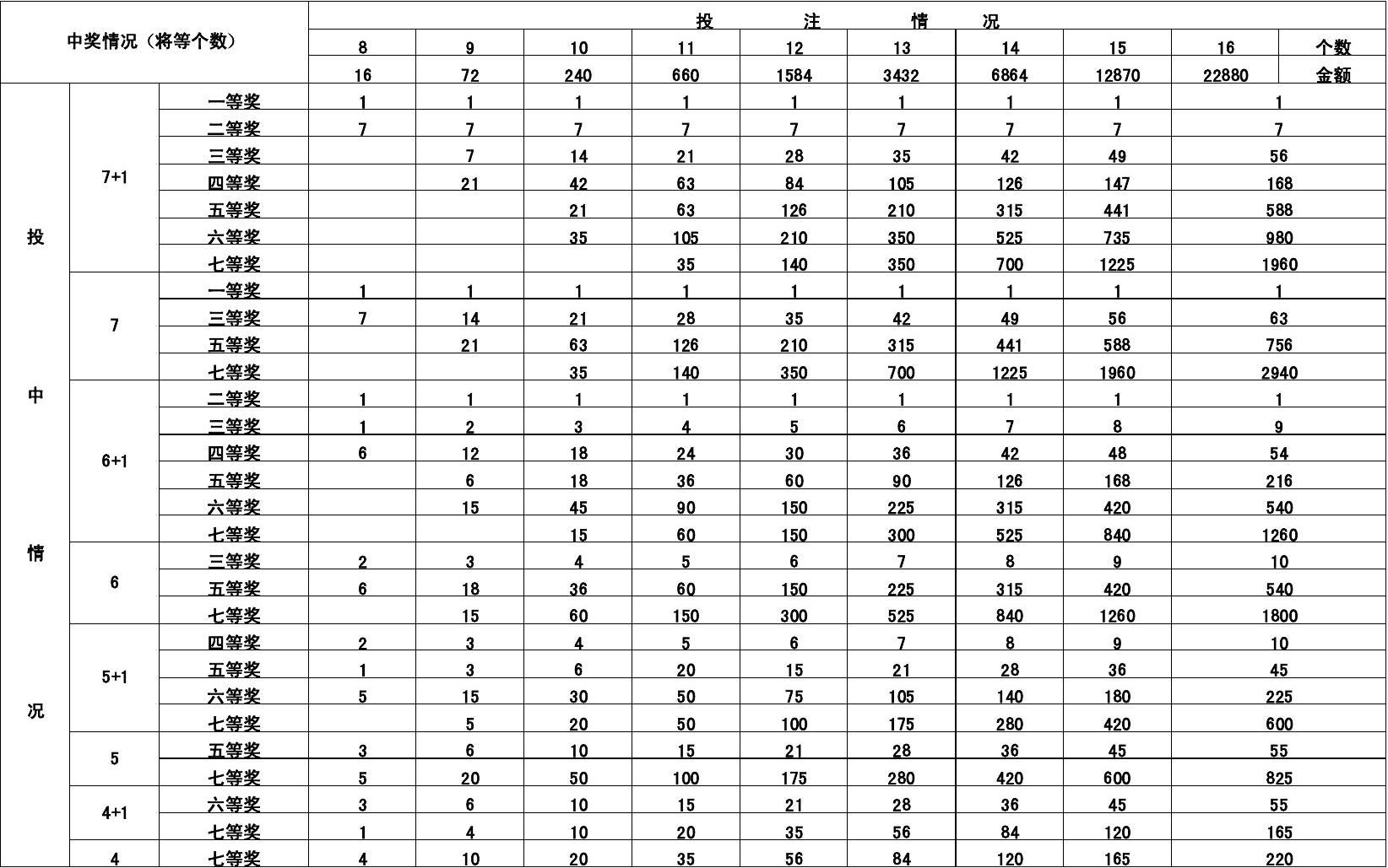 澳洲风情·双色球大乐透+四肖八码精准预测图解法之秘籍篇！笑)2025年正版资料免费大全