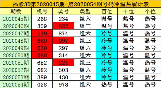 福彩中奖号码揭秘——今日试机号深度解析
