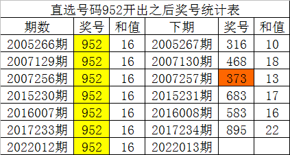 福彩3D数据统计定胆——揭秘数字背后的中奖密码