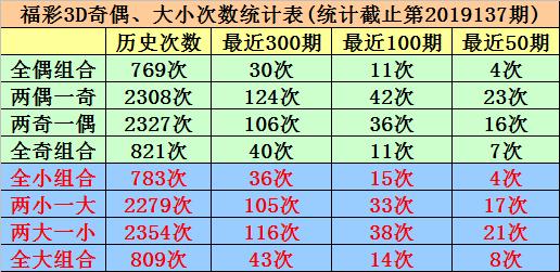 福彩3D游戏中的0路、1路的2路线索——和值图表的解读与策略