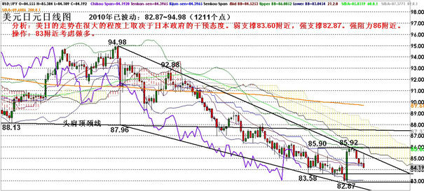 双色球最新走势图解析——新浪数据视角下的彩市动态