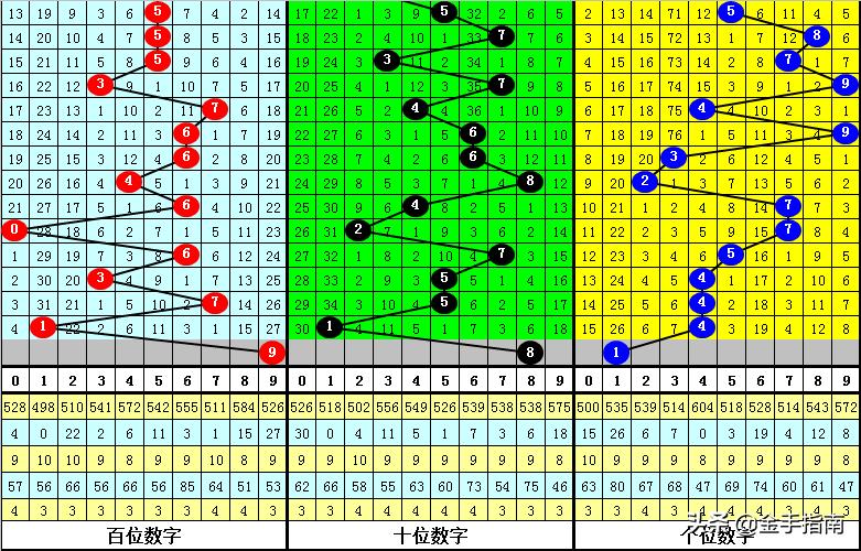 排列三跨度中奖的秘密与丰厚奖金金额揭秘