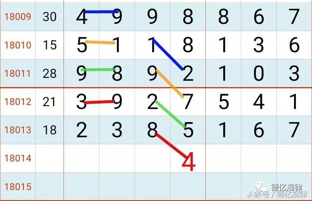 七星彩今日预测号码分析