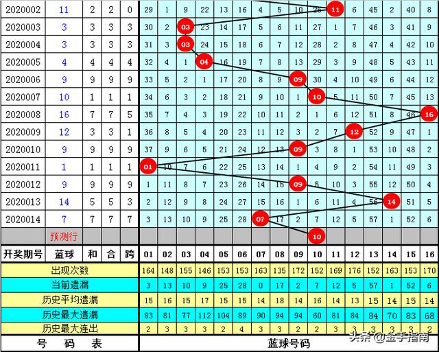 揭秘21号双色球单式开奖号码的奥秘——你准备好了吗？