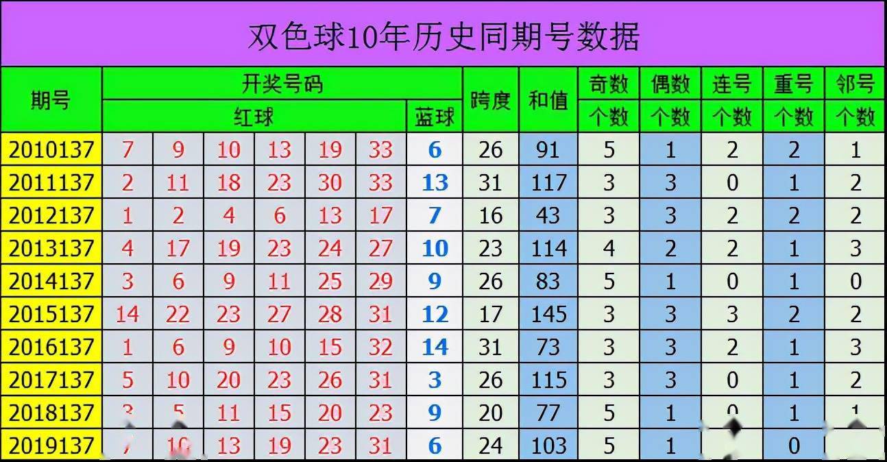 双色球走势图最新版201-39期分析